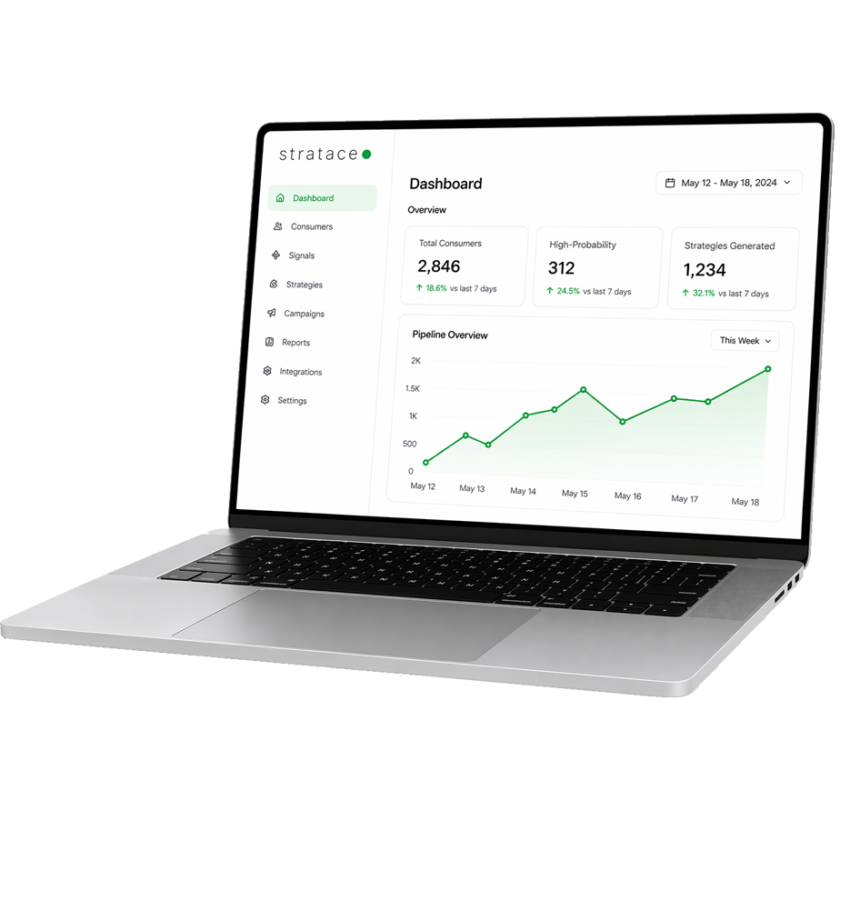 Stratace dashboard showing sales intelligence metrics and pipeline insights