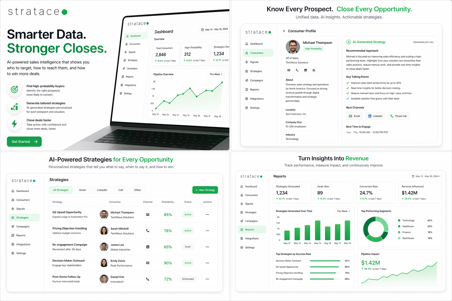 Stratace user interface preview showing sales intelligence screens